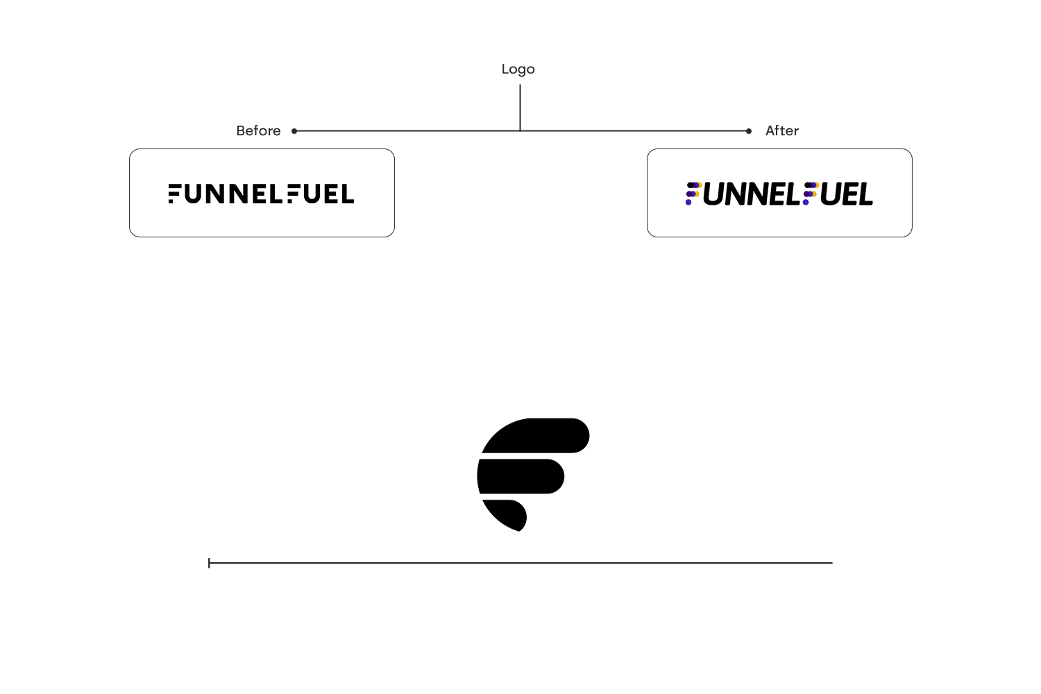 The FunnelFuel wordmark transformation