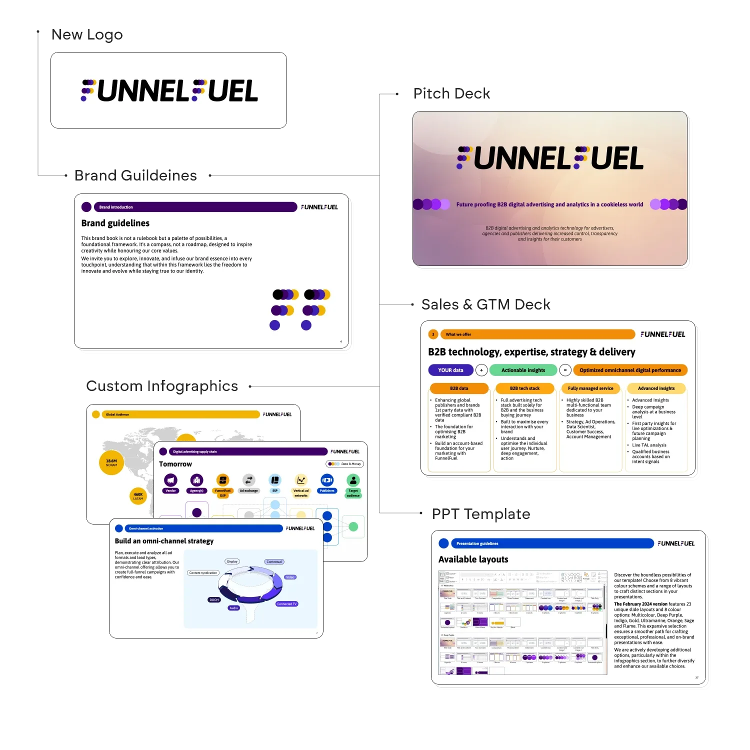 The five deliverables of the transformation