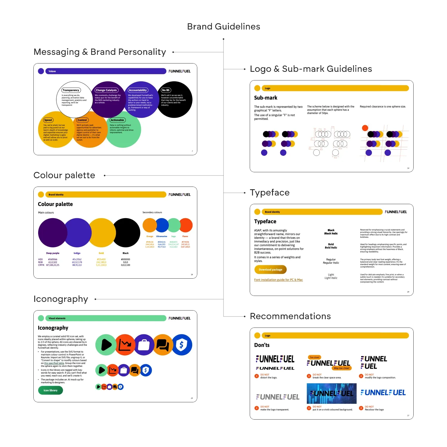 The brand guidelines document