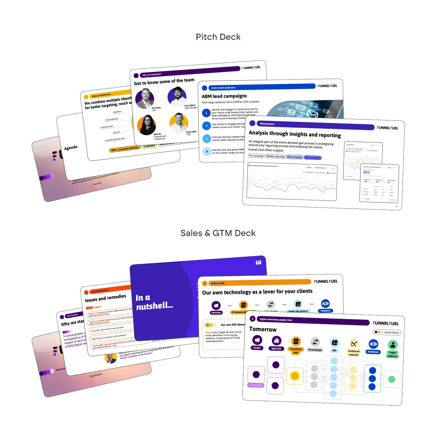 The pitch and GTM decks