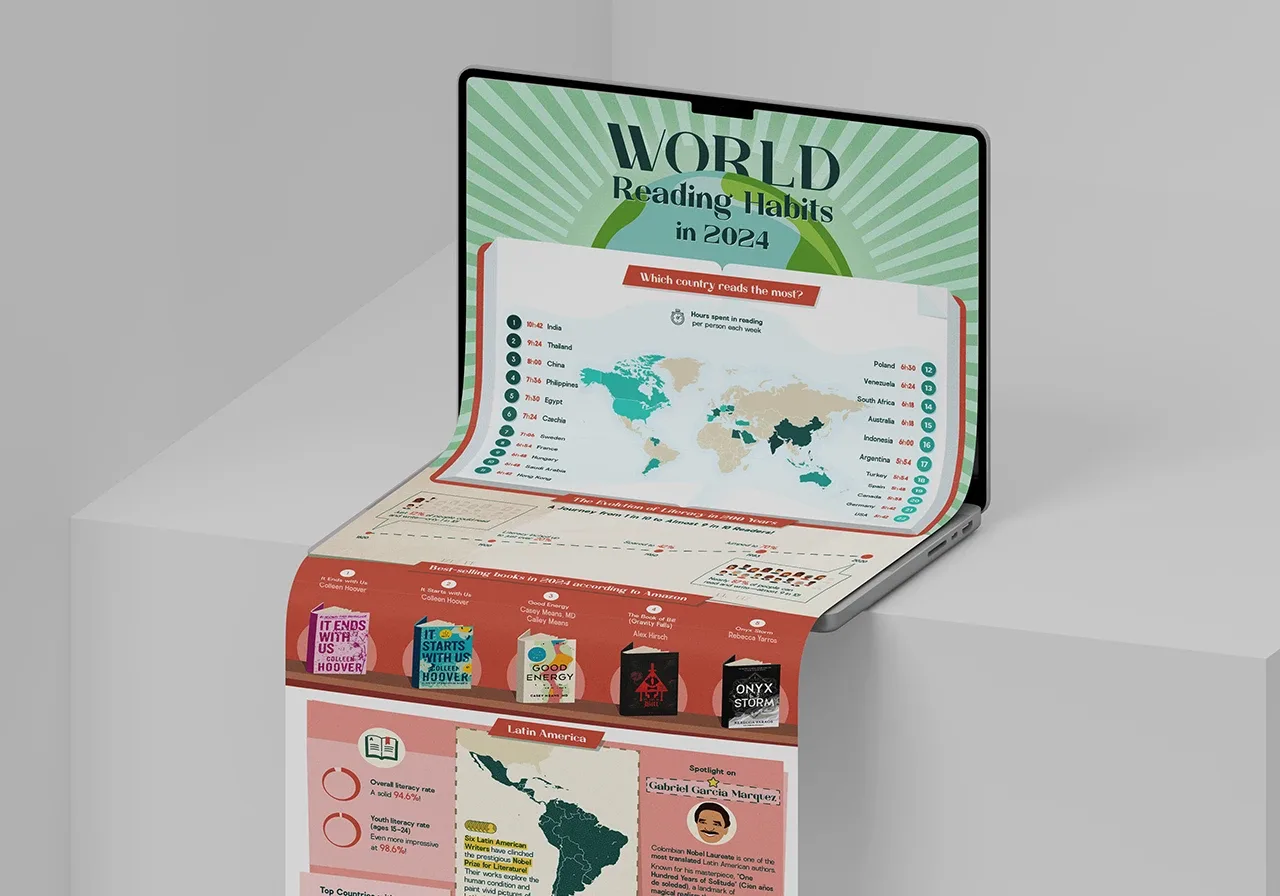 The World Reading Habits infographic series