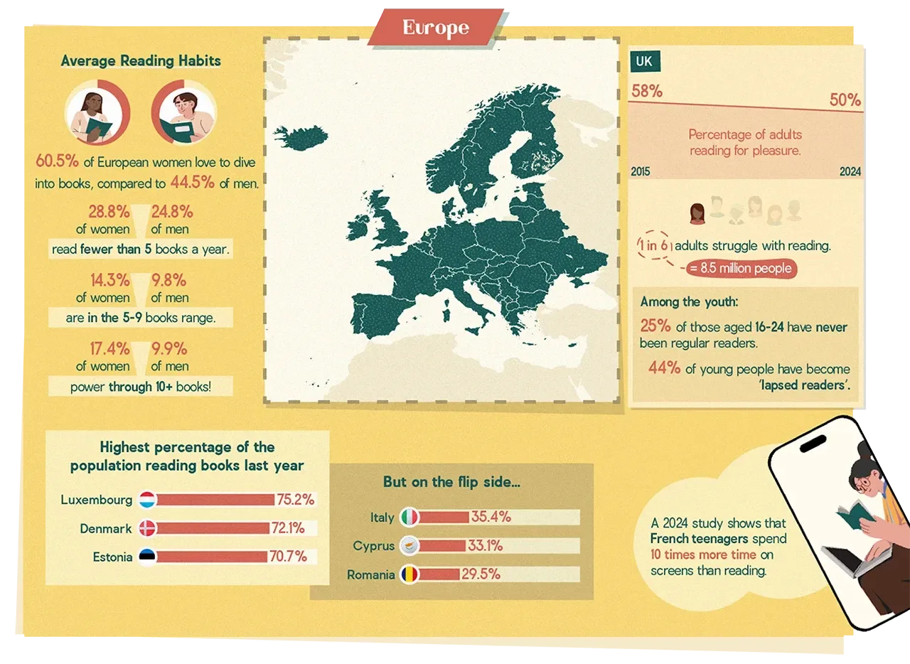 The Europe panel