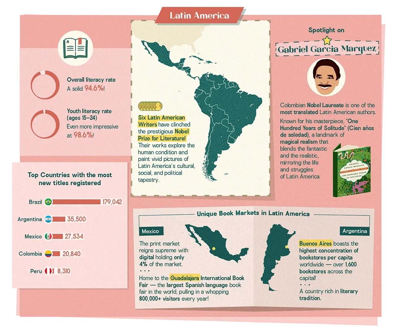 The Latin America panel