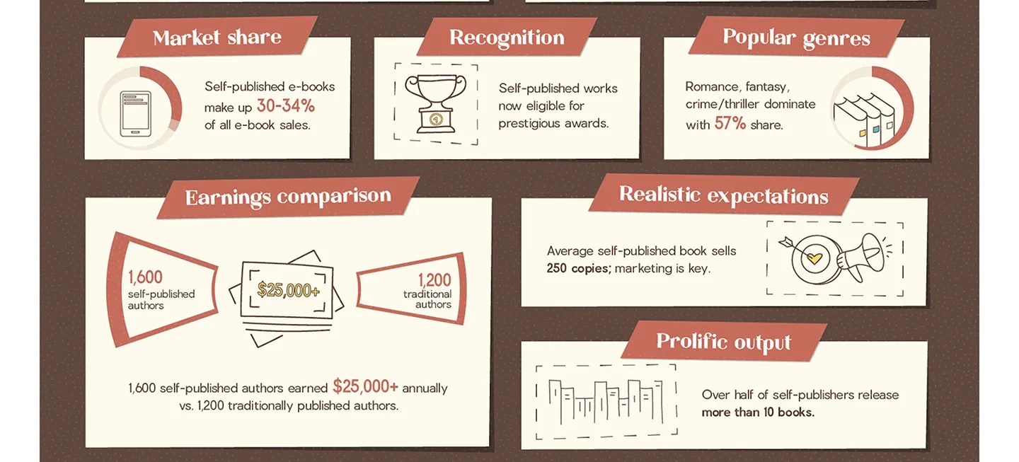 The self-publishing panel