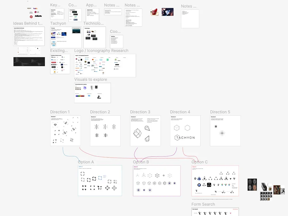 Snapshot from the project's working file