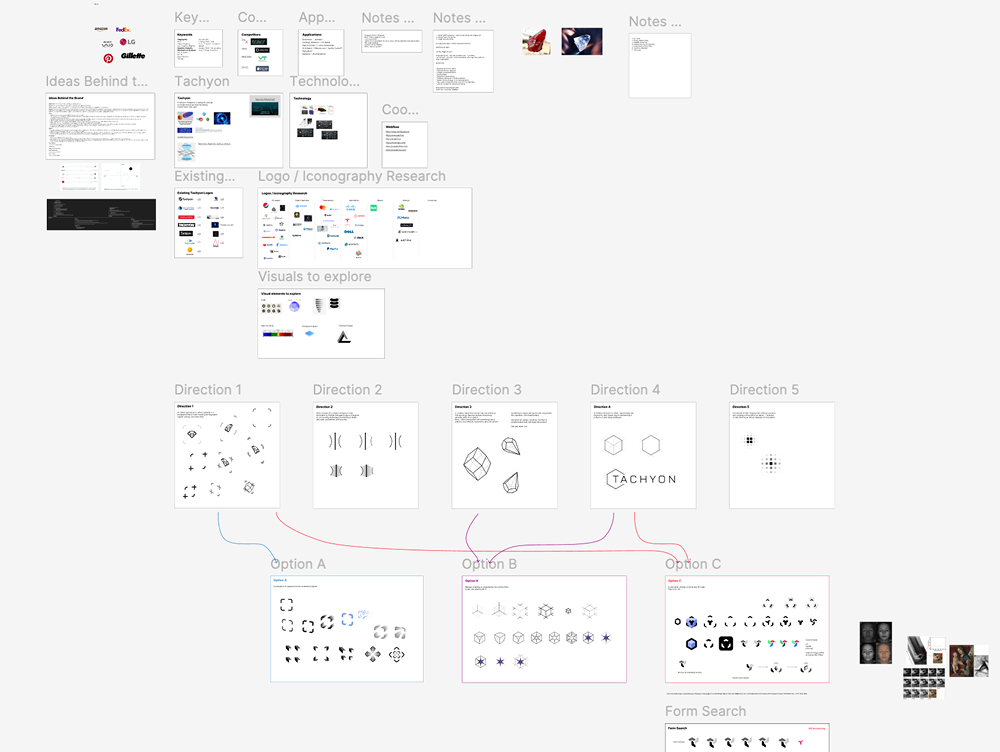Snapshot of the actual Tachyon project working file